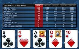 Videopoker Casinos Online España